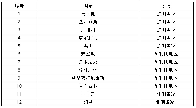 護照移民國 移民