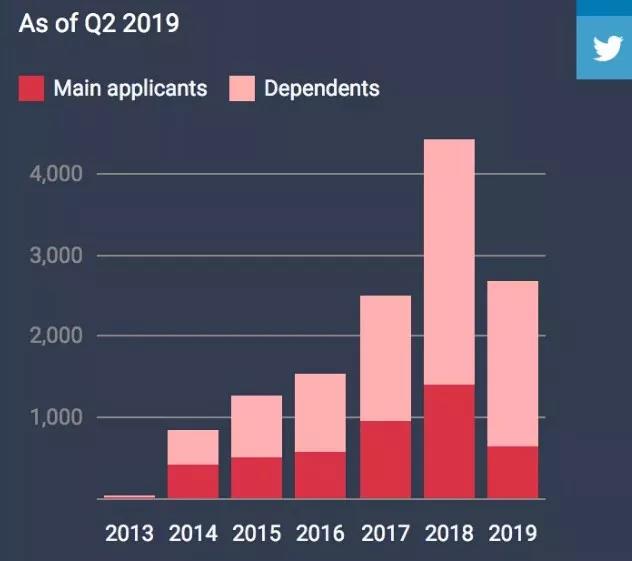 移民希臘數(shù)據(jù) 移民希臘