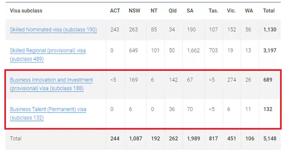 澳洲移民數據 移民澳洲