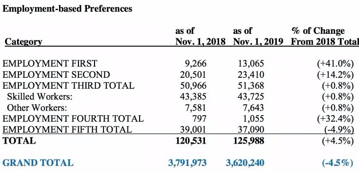 美國(guó)移民排期進(jìn)展 移民美國(guó)