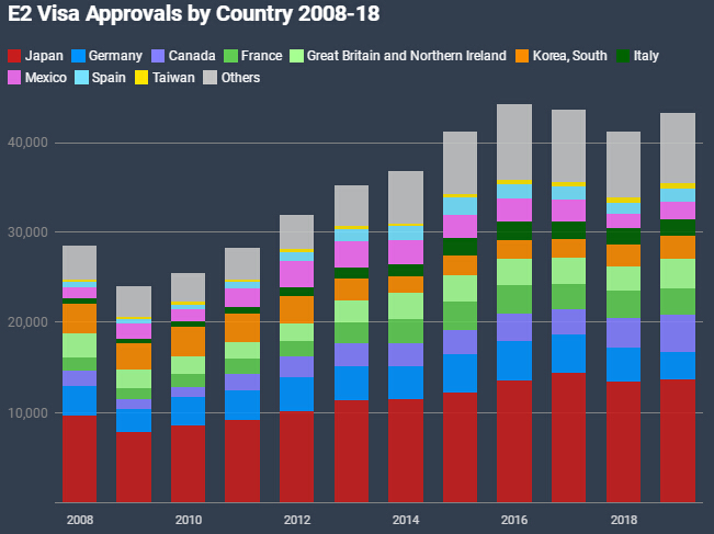 美國(guó)E2簽證 移民美國(guó)