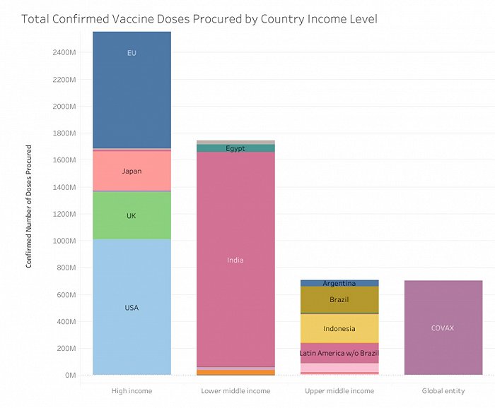 全球各國疫苗對(duì)比 移民